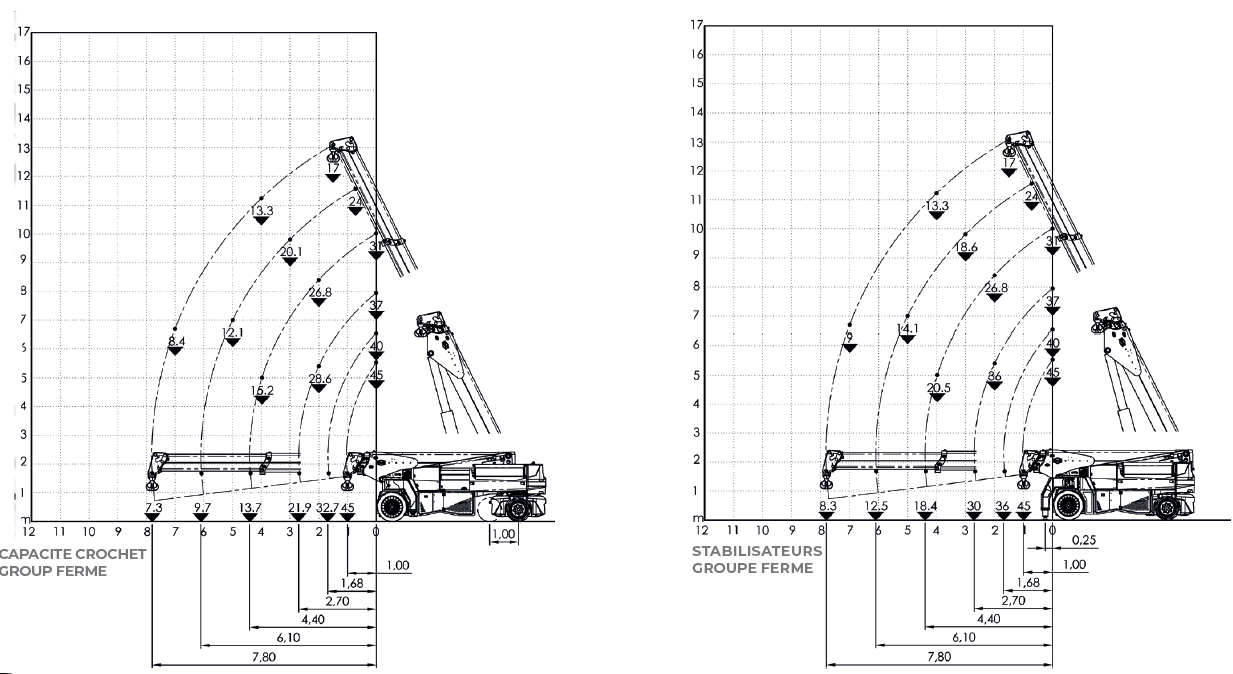 Grue MC450S